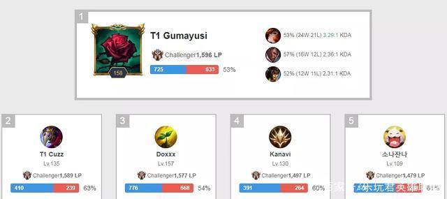 层层叠加的 层层叠加的